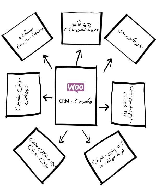 ووکامرس